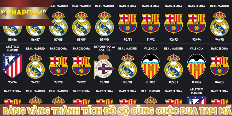 bang-vang-thanh-tich-do-so-cung-cuoc-dua-tam-ma