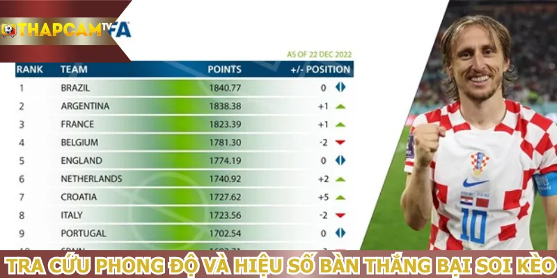 tra-cuu-phong-do-va-hieu-so-ban-thang-bai-soi-keo
